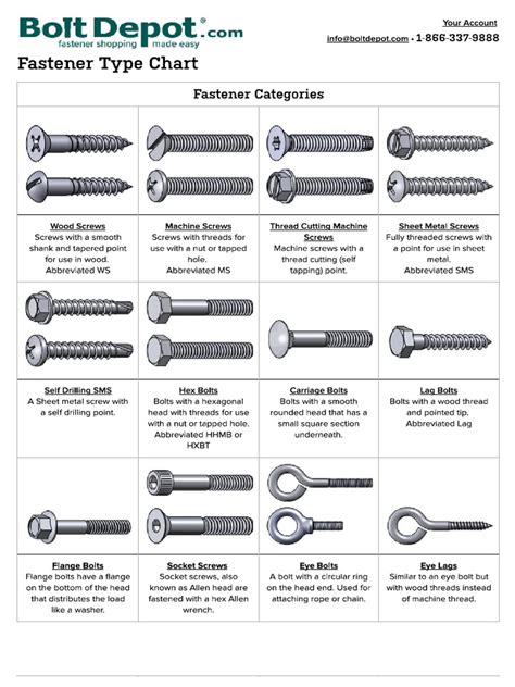 bolt depot screw diameter chart